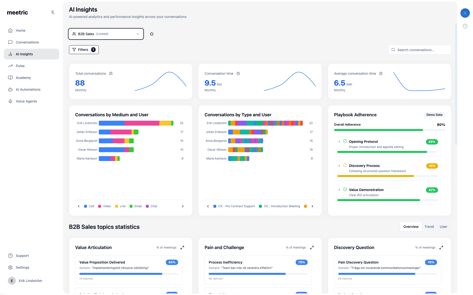 Insights Dashboard with KPIs and analytics