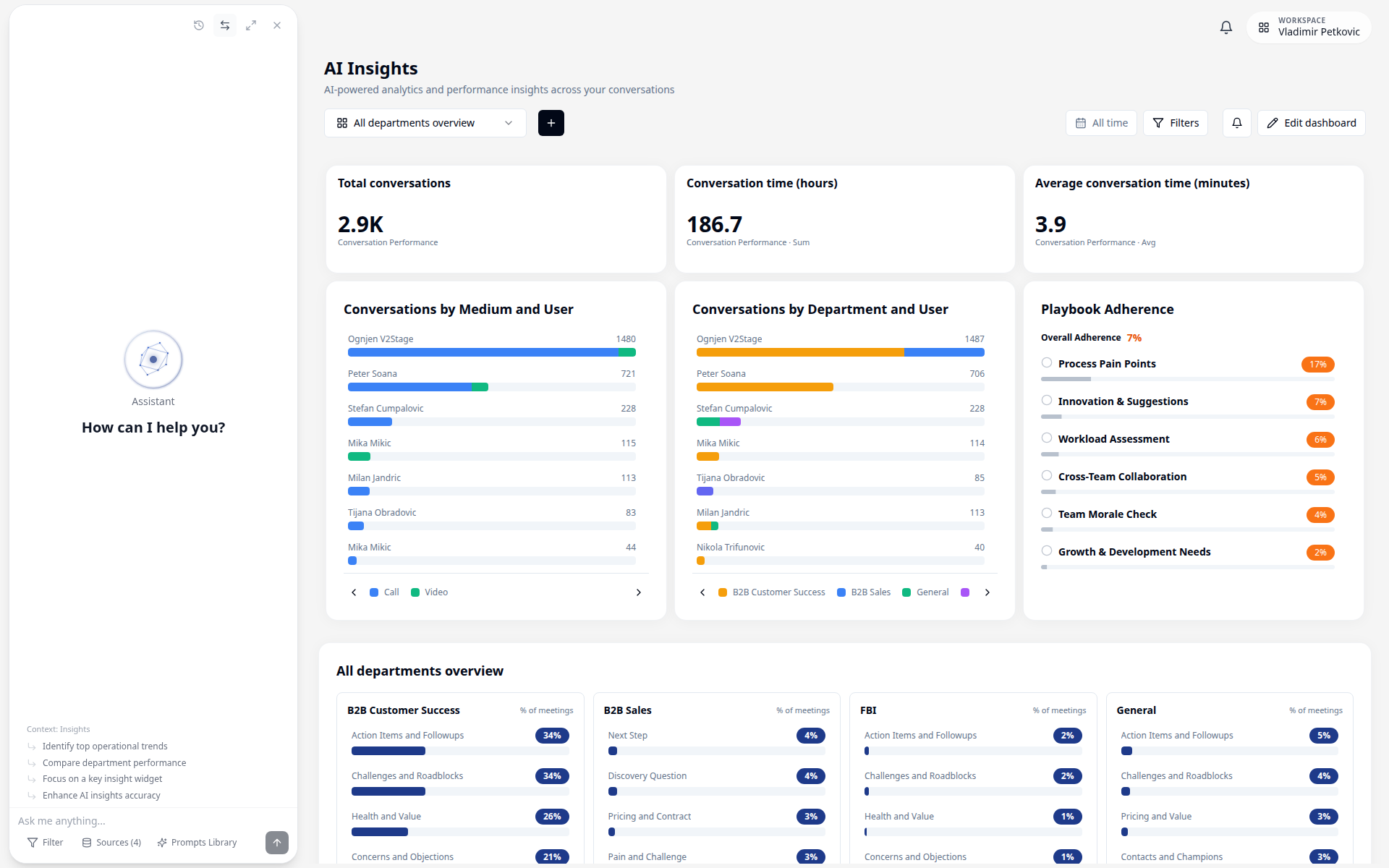 Department dashboard cards in Insights overview