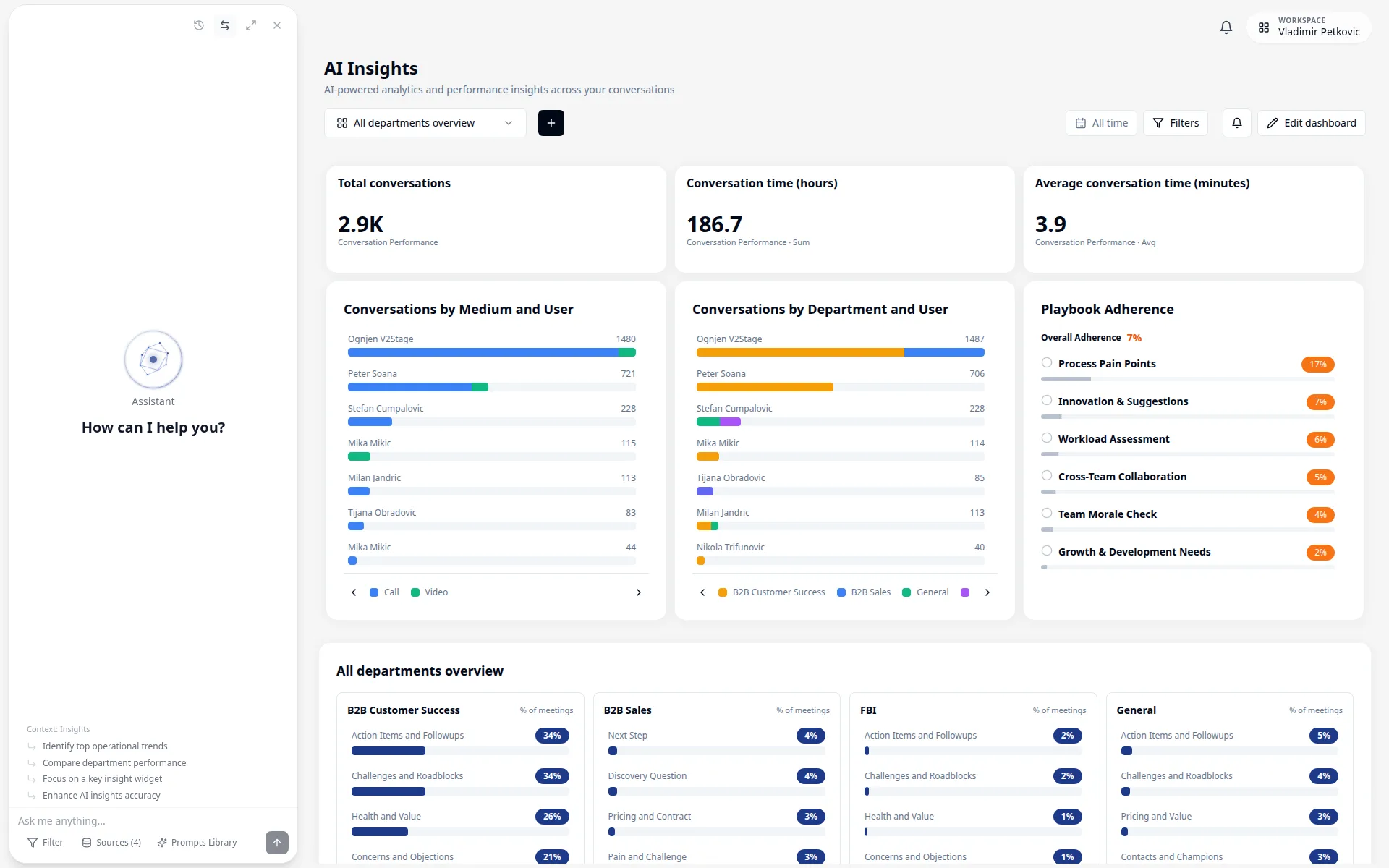 Insights report subscription modal