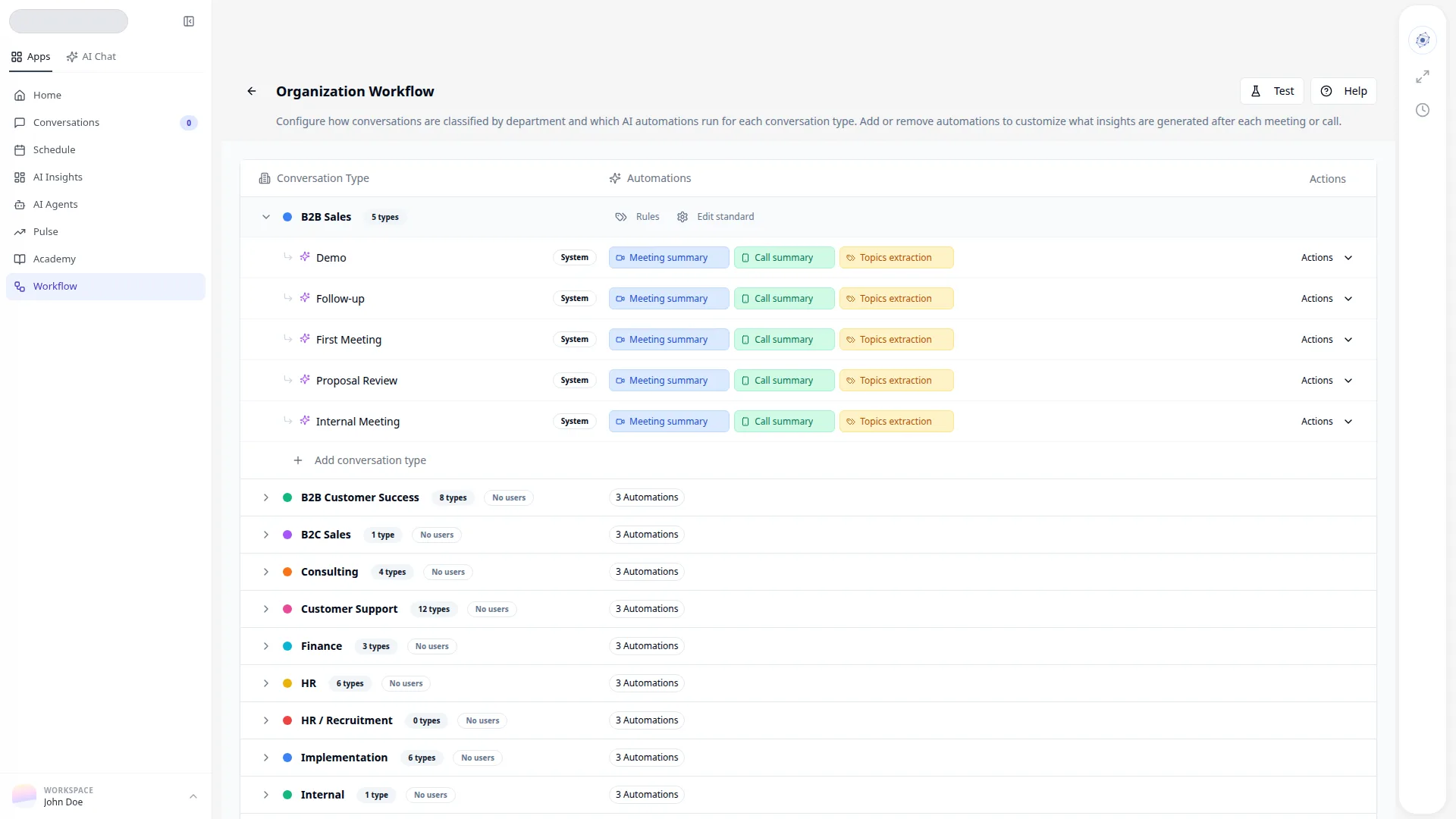 Organization Workflow matrix showing departments and conversation types